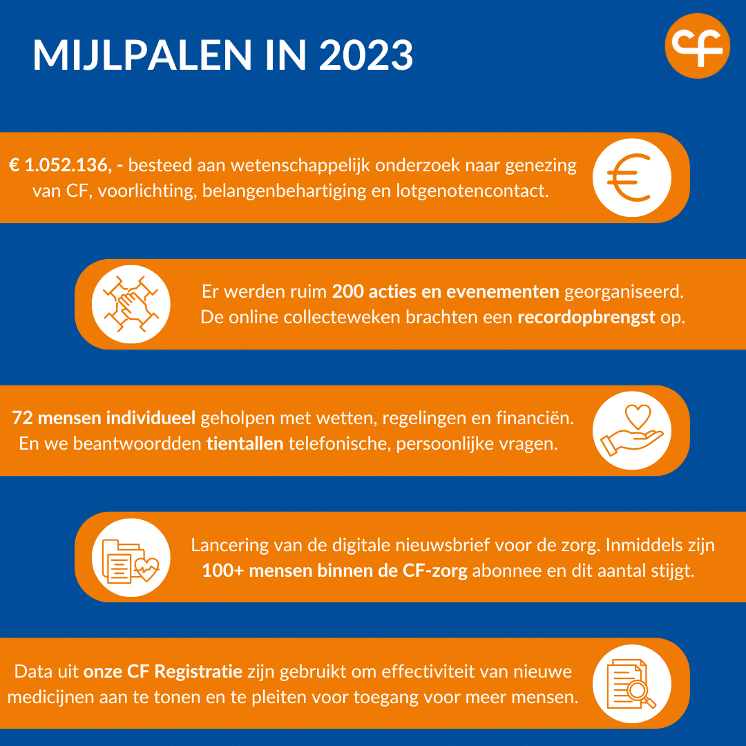 NCFS - Jaarverslag 2023 - Infographic