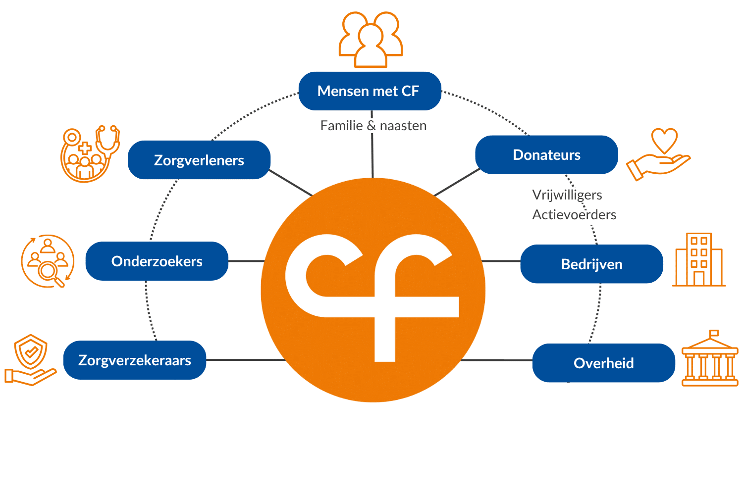 2025 - Infographic - NCFS & Stakeholders